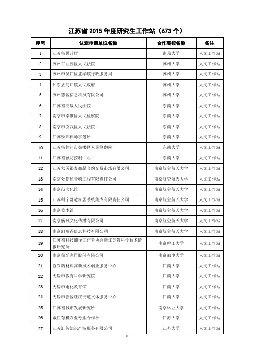 江苏省2015年度研究生工作站(673个)