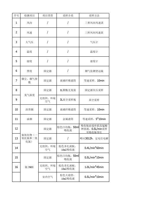 采样手册(空气废气)2014.11.18.