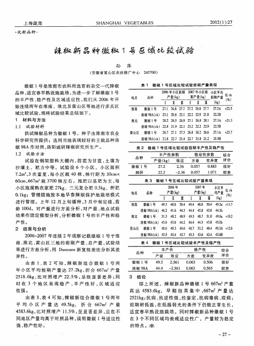 辣椒新品种徽椒1号区域比较试验