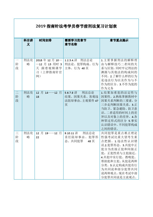 柏浪涛刑法攻略学习计划