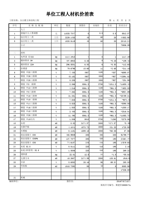 单位工程人材机价差表