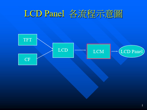 LCMTAB制造流程讲义