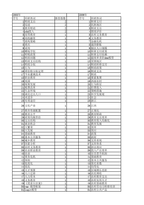 【国家社会科学基金】_教育财政投入_基金支持热词逐年推荐_【万方软件创新助手】_20140806