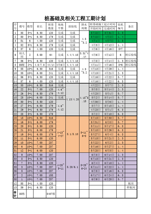 桩基础施工进度表