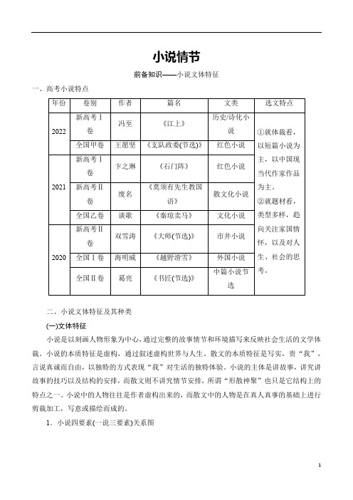 小说情节解析-原卷版