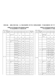2010年东城区应届生公开招考公务员面试考生安排表