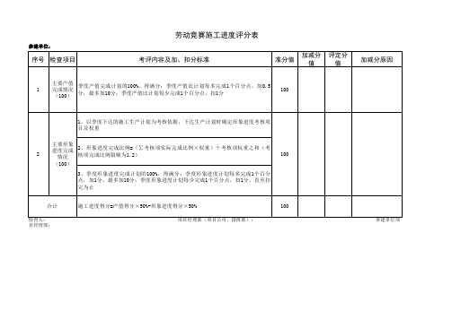 劳动竞赛施工进度评分表