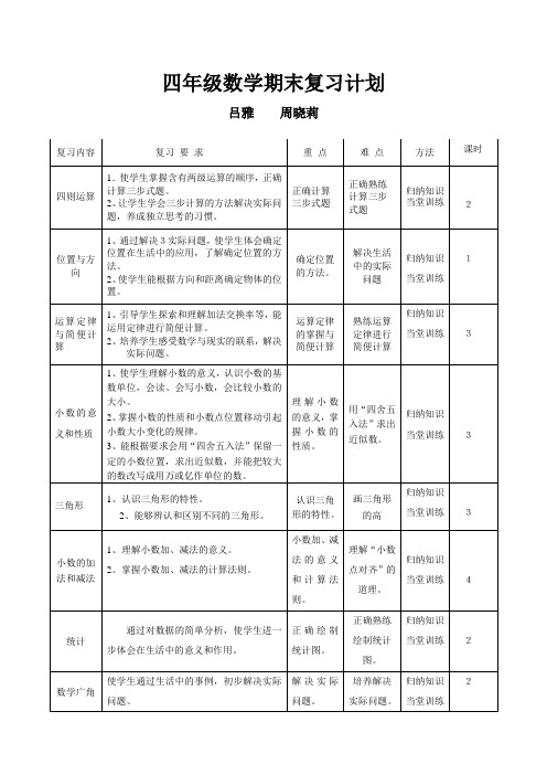 人教版小学数学四年级下册(复习计划_复习教案)