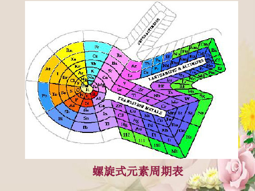 人教版高中化学必修二第一章第一节 《元素周期表 》课件(共15张PPT)