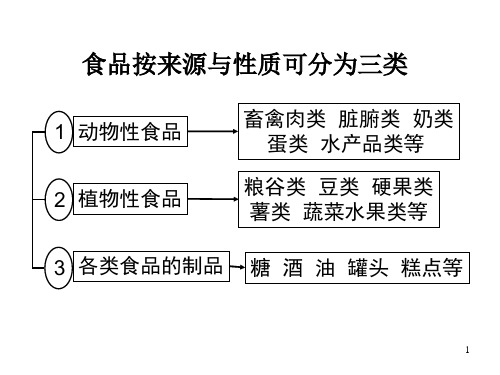 各类食物的营养特点营养强化保健食品