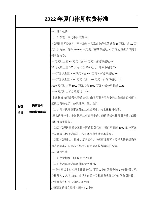 2022年厦门律师收费标准