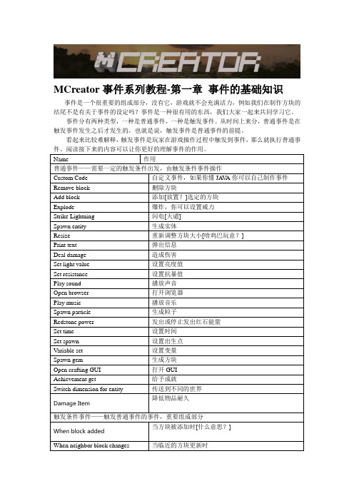 MCreator事件系列教程-第一章 事件的基础知识