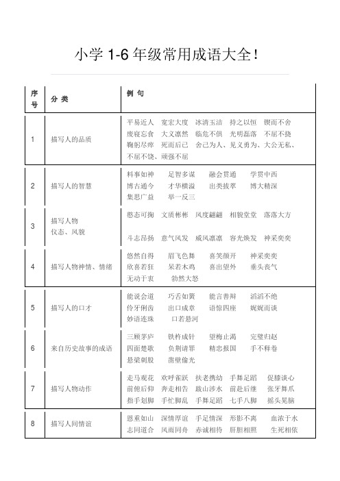 小学1-6年级常用成语大全!