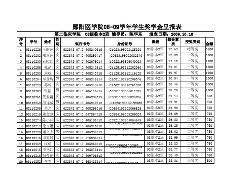 郧阳医学院08-09学年学生奖学金呈报表