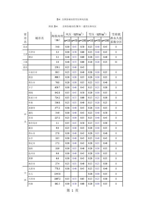 全国基本风压雪压-21页文档资料