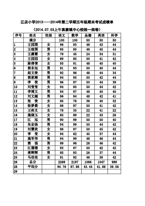 江店小学2013——2014年第二学期五年级期末考试成绩单