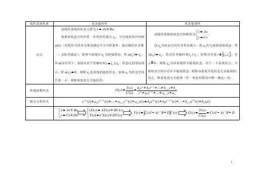 现代控制理论知识点比较.pdf