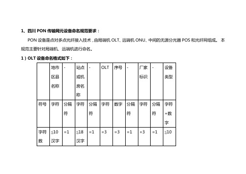 PON设备命名规范-0825