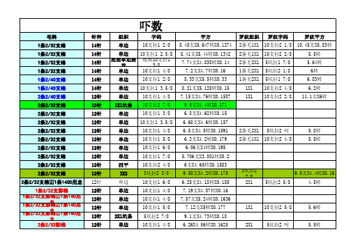 吓数常用平方数