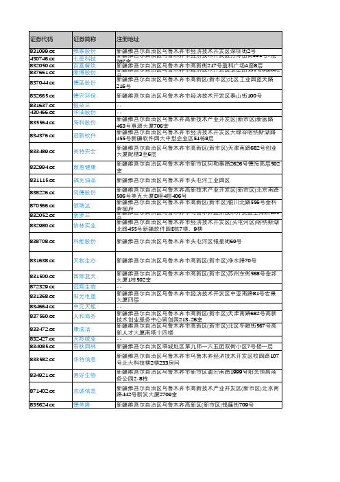 产城会-乌鲁木齐重点企业(新三板上市公司)2018年营业收入及利润情况