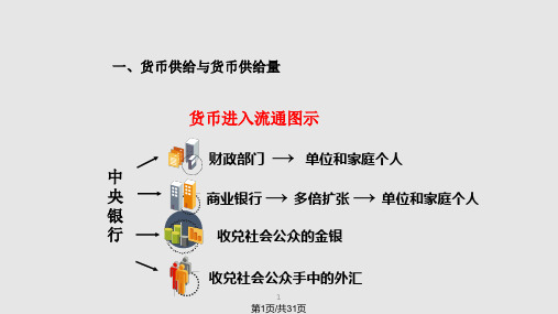 货币金融学7资料PPT课件