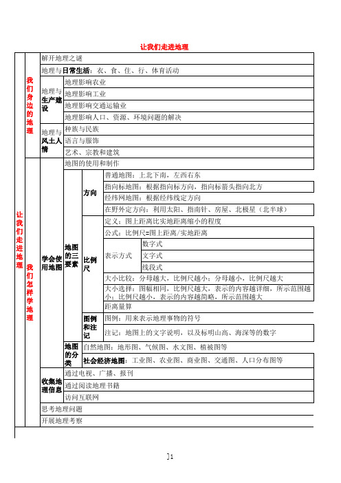 地理知识结构图