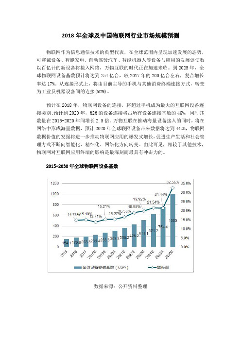 2018年全球及中国物联网行业市场规模预测