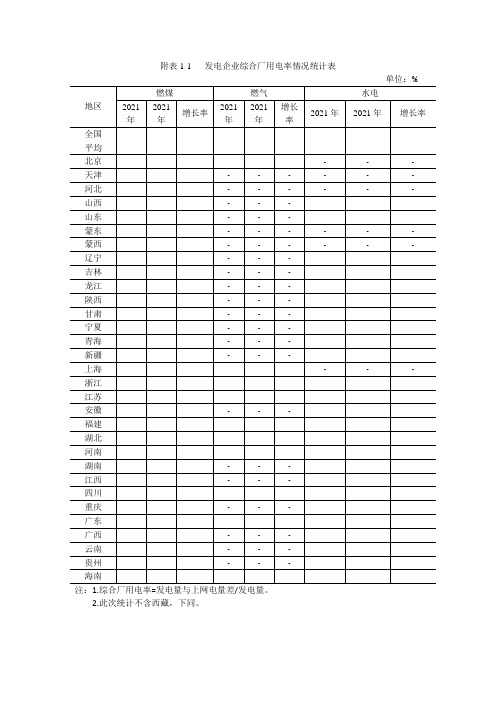 附表11发电企业综合厂用电率情况统计表