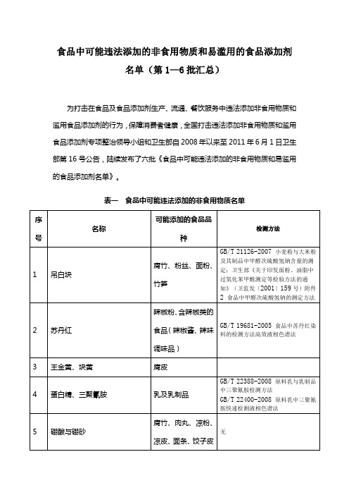 1-6批食品中可能违法添加的非食用物质和易滥用的食品添加剂名单