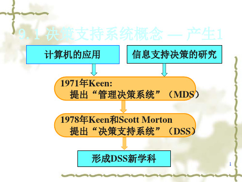 决策支持系统概念决策支持系统组成智能决策