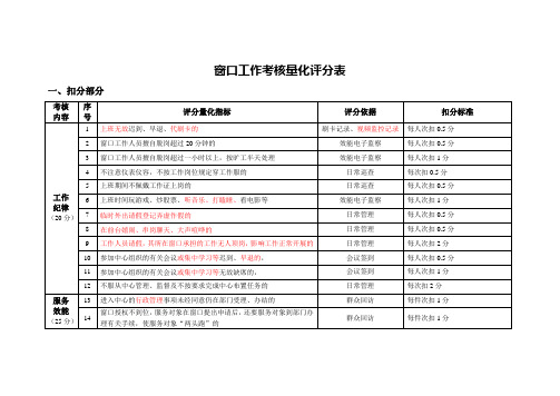 窗口工作考核量化评分表