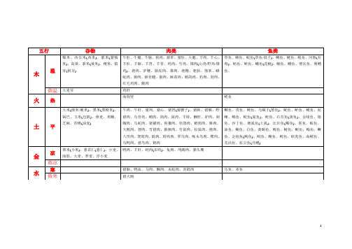 食物五行分类1