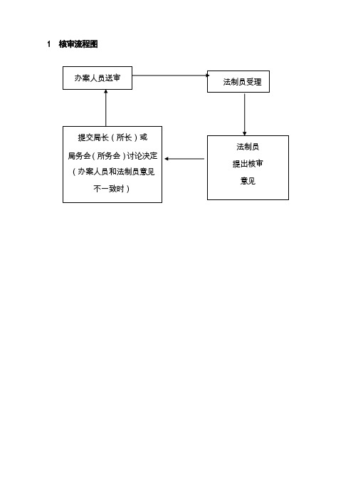 核审流程图