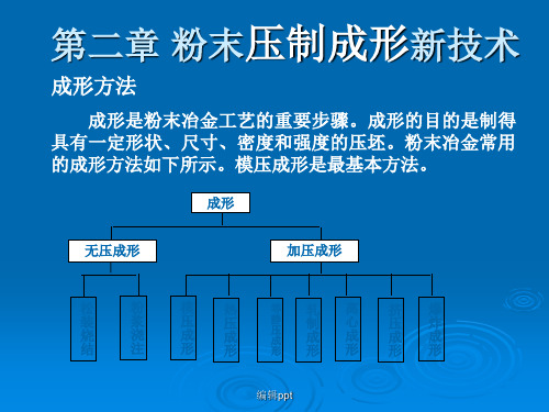 《粉末冶金新工艺》