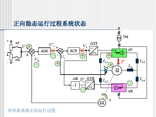 陈伯时运动控制系统 第4章“制动过程”(补充)