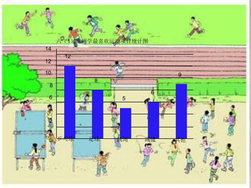 六年级上册数学课件-7 扇形统计图｜人教版(共17张PPT)