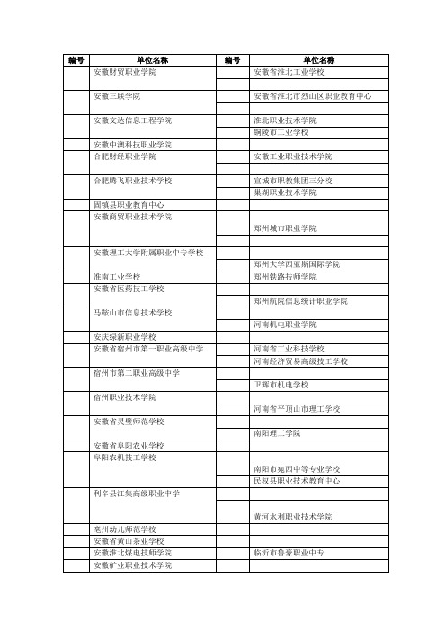 校企合作大中专院校名单