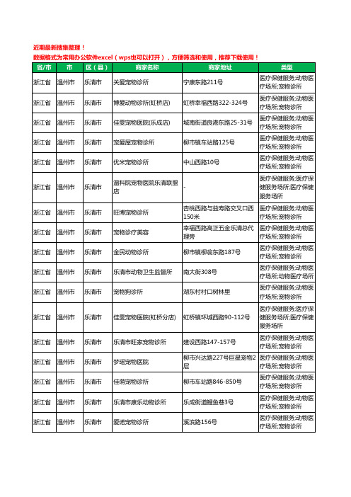 2020新版浙江省温州市乐清市宠物医院工商企业公司商家名录名单黄页联系方式大全18家