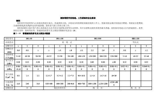 焊割炬使用方法