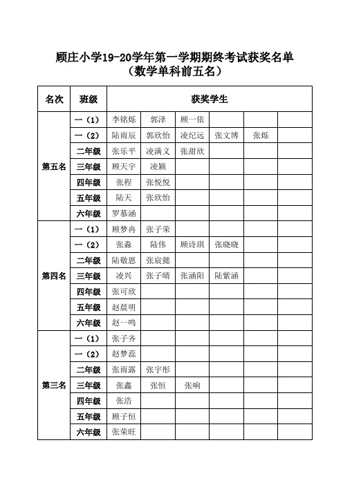 顾庄小学2020年寒假奖状数学单科前五名