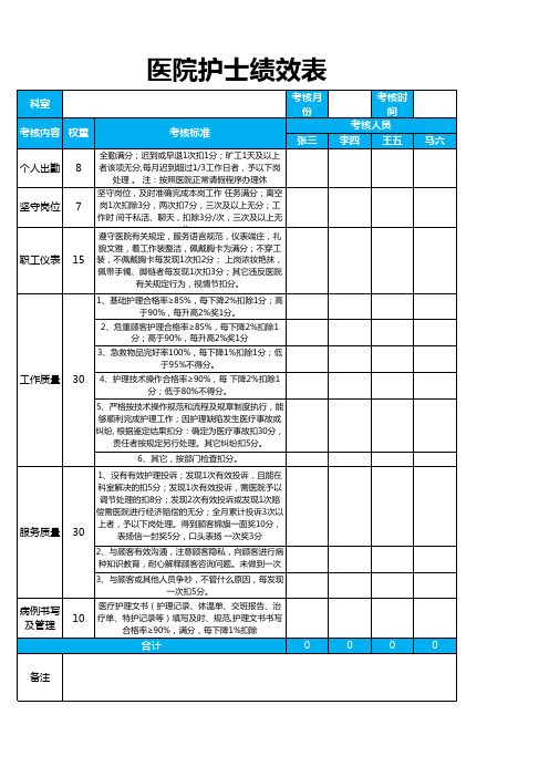 医院护士绩效考核评价表exce模板(完整版)