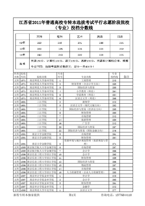 江苏省2011年专转本录取分数线