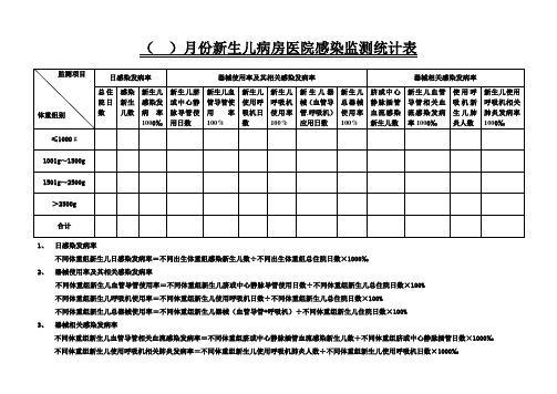 新生儿病房医院感染监测统计表