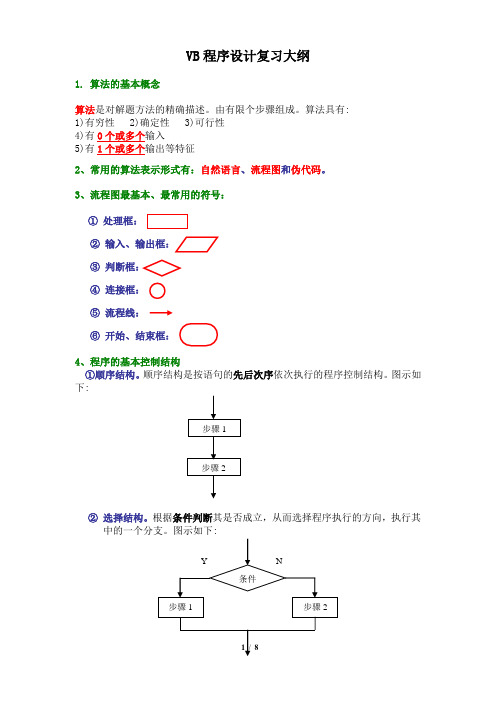 VB程序设计复习大纲分析