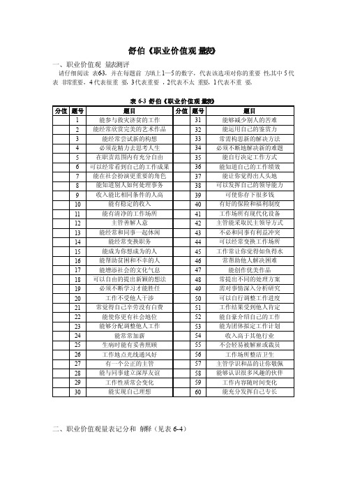 舒伯职业价值观量表