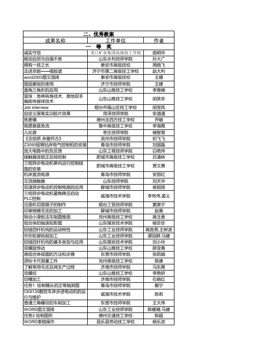 2014年全省技工教育优秀教研成果获奖名单--教案