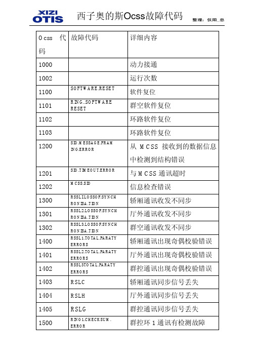 西子奥的斯Ocss故障代码