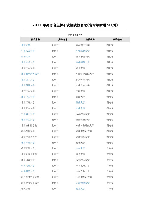 2011年具有保研资格院校名单统计