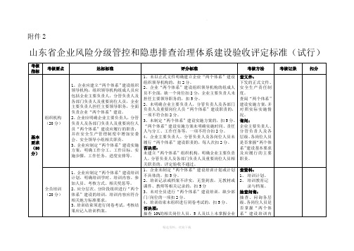 双体系建设标准(最新标准)