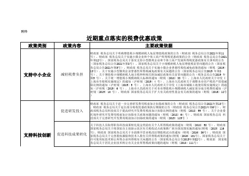 2021年上海近期重点落实的税费优惠政策